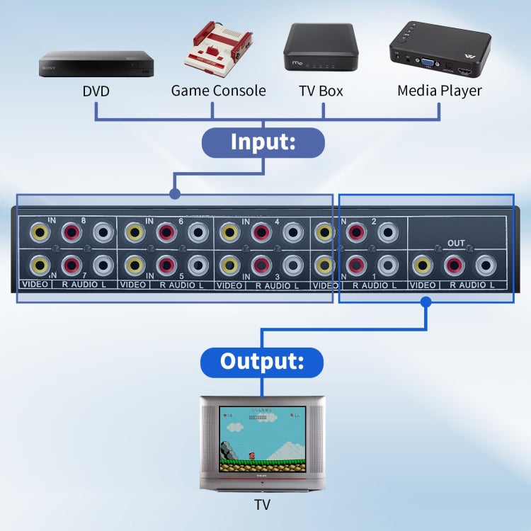 VSW81 AV 8 In 1 Out Audio and Video Switcher RCA Switch Splitter, VSW81
