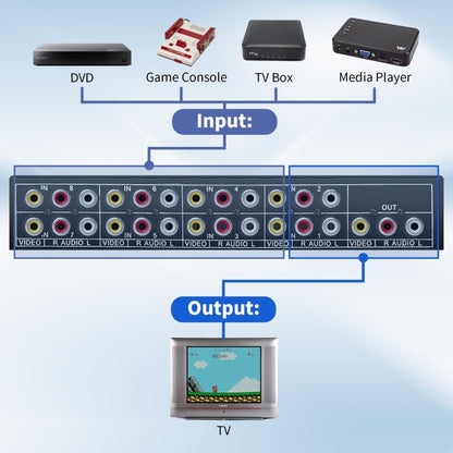VSW81 AV 8 In 1 Out Audio and Video Switcher RCA Switch Splitter, VSW81