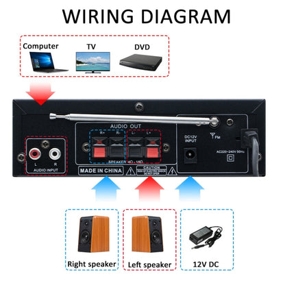 AV-298BT 300W+300W Hi-Fi Stereo Amplifier Bluetooth Home Audio Karaoke Digital Amplifier, EU Plug, US Plug, UK Plug, AU Plug
