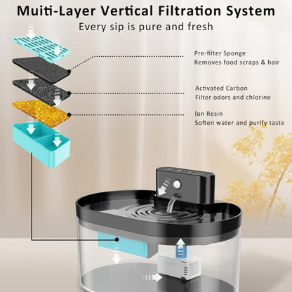 2.2L Smart Pet Water Fountain Wireless Infrared Sensor Battery Model Cats Water Dispenser, 291-Runway, 289-Square