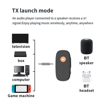 2-in-1 AUX Car Bluetooth Receiver Transmitter Hands-free Call Adapter Converter, 2-in-1