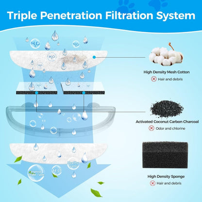Pet Water Fountain Filters Wireless Cat Fountain Replacement Filter With Pre-Filter Sponges, 3+3pcs /Box, 6+6pcs /Box, 9+9pcs /Box