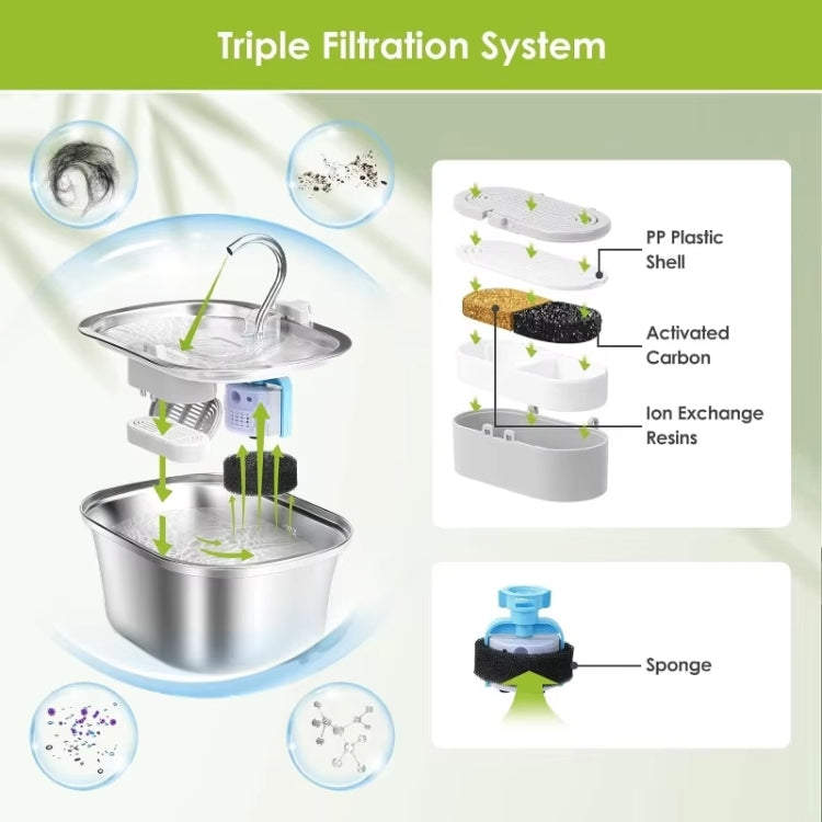 Pet Water Fountain Replacement Filters Dog And Cat Drinking Water Filter Cartridges With Pre-Filter Sponges, 3+3pcs /Box, 6+6pcs /Box, 9+9pcs /Box