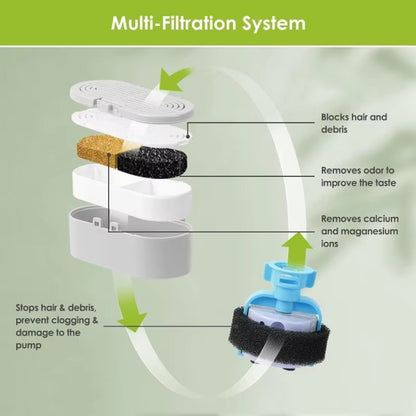 Pet Water Fountain Replacement Filters Dog And Cat Drinking Water Filter Cartridges With Pre-Filter Sponges, 3+3pcs /Box, 6+6pcs /Box, 9+9pcs /Box