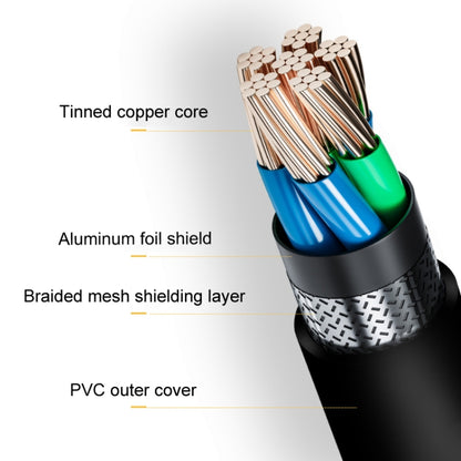 SSU PCI-E To X1 Interface Extension Cable, 0.3m, 0.6m, 1m, 1.5m