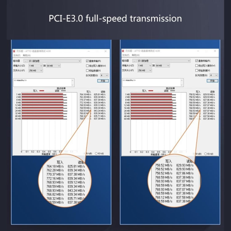 SSU PCI-E To X1 Interface Extension Cable, 0.3m, 0.6m, 1m, 1.5m