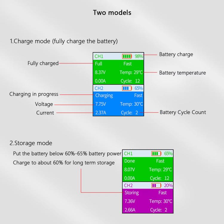 For DJI Mini 4 Pro / Mini 3 Pro / Mini 3 YX Color Screen Dual-way Charger Battery Manager, Without Plug, With 65W US Plug, With 65W EU Plug