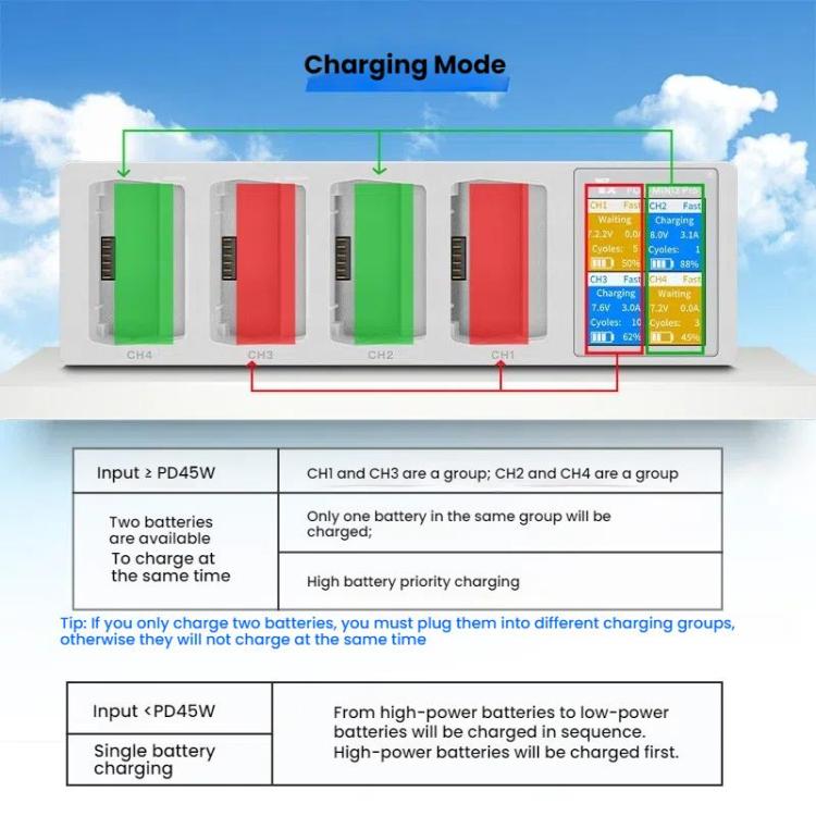 For DJI Mini 4 Pro / Mini 3 Pro / Mini 3 YX Four-Way Color Screen Charger Battery Manager, Mini Four-Way