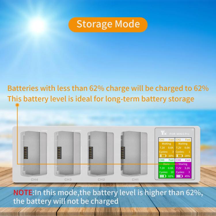 For DJI Mini 4 Pro / Mini 3 Pro / Mini 3 YX Four-Way Color Screen Charger Battery Manager, Mini Four-Way