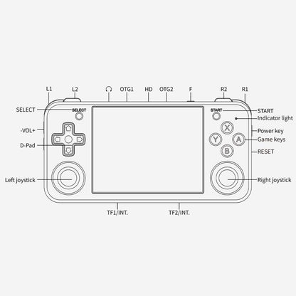 ANBERNIC RG35XXH Open Source Wireless Handheld Game Console, 32G Standard, Standard 32G+64G, Standard 32G+128G