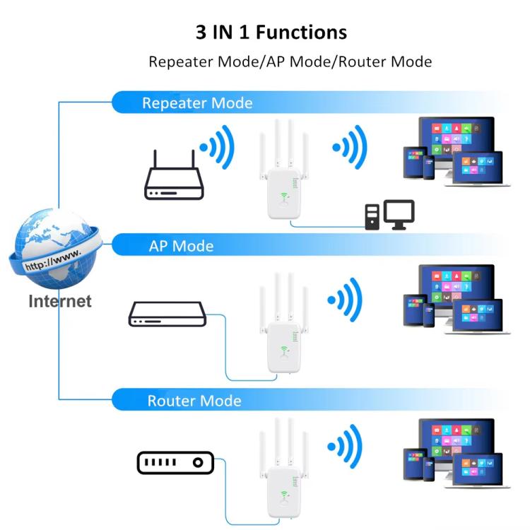 Urant U11 300Mbps 2.4G Wireless Repeater WiFi Signal Amplifier Support WPS Quick Setting, EU Plug White, EU Plug Black, US Plug White, US Plug Black, UK Plug White, UK Plug Black