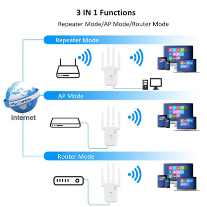 Urant U11 300Mbps 2.4G Wireless Repeater WiFi Signal Amplifier Support WPS Quick Setting, EU Plug White, EU Plug Black, US Plug White, US Plug Black, UK Plug White, UK Plug Black