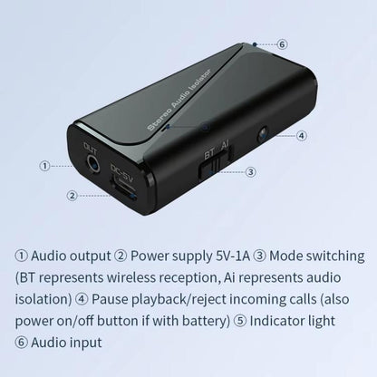 Bluetooth 5.4 Audio Common Ground Isolator Receiver Anti-interference Noise Reducer, M29
