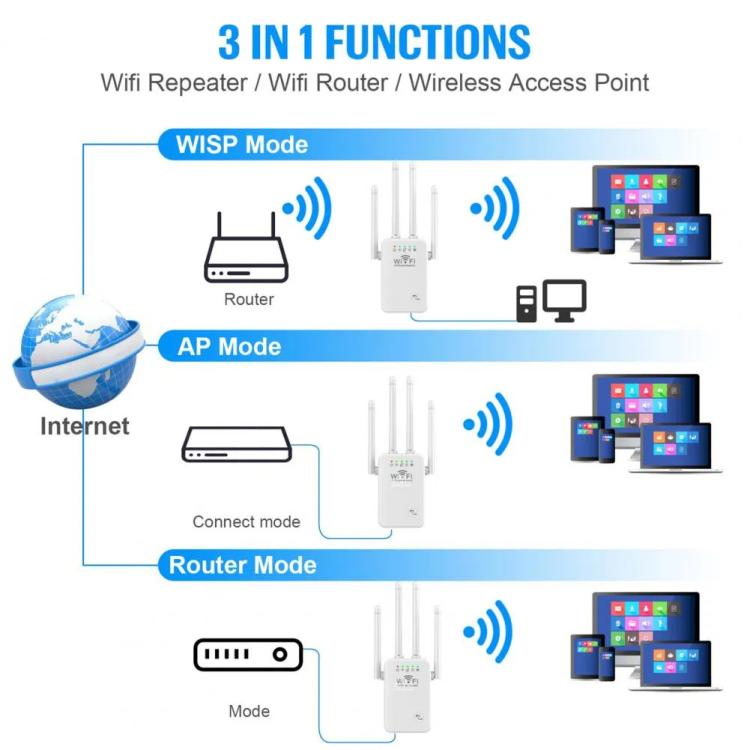 Urant U9 300Mbps 2.4G Wireless Repeater WiFi Signal Amplifier Support WPS Quick Setting, US Plug White, EU Plug White, US Plug Black, EU Plug Black, UK Plug White, UK Plug Black, AU Plug White