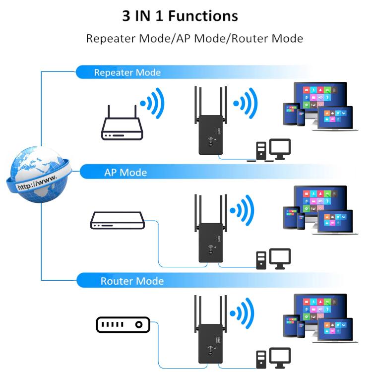 Urant U10 1200Mbps 2.4G & 5.8G Wireless Repeater WiFi Signal Amplifier With 4 Antenna, US Plug Black, US Plug White, EU Plug Black, EU Plug White, UK Plug Black, UK Plug White