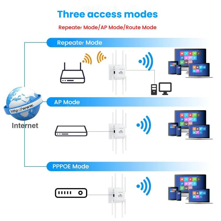 U18 1200Mbps 2.4G & 5G  Wireless Repeater WiFi Signal Amplifier With 8 Antenna, US Plug Black, EU Plug Black, US Plug White, EU Plug White