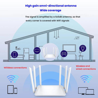 Urant Wireless Router Supports AP Broadband Dial-up With 6x5dB Antenna, 300Mbps EU Plug, 300Mbps US Plug, 1200Mbps EU Plug, 1200Mbps US Plug