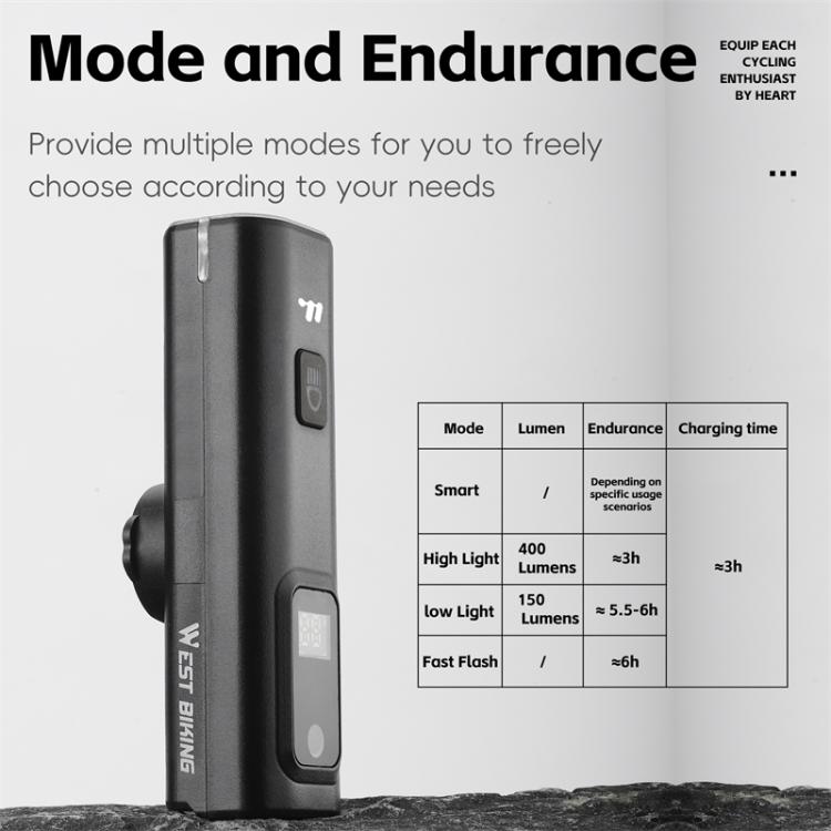 WEST BIKING Bicycle Waterproof TYPE-C Rechargeable High-Brightness Headlight, Regular, Digital Battery Display