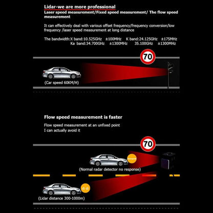 RAD2000 Car Lidar Speed Detector Car Electronic Dog, Support English/Russian, RAD2000