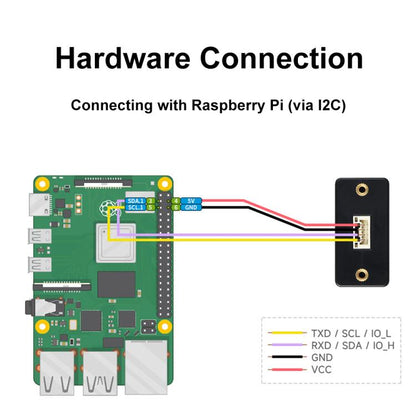Waveshare TOF Time of Flight Laser Range Sensor, UART / I2C / IO Communication, 28760