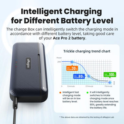 For Insta360 Ace Pro 2 Battery aMagisn Fast Charging Box Charger Storage Compartment, aMagisn