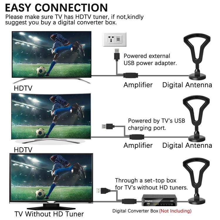 Digital TV Antenna Indoor Outdoor Signal Receiver DVB-T2 Terrestrial Wave TV Antenna, 5M DVB-T2