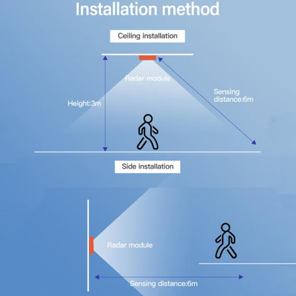 Human Presence Sensor Millimeter Wave Radar Detection Built-in Illuminance Sensor, Tuya WiFi Square, Tuya WiFi Round, Tuya Zigbee Square, Tuya Zigbee Round