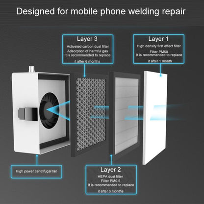 2UUL Desktop Smoking Apparatus Phone Repair Purification Station Filter Cartridge Accessories, 3pcs / Set