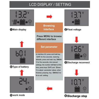 12V 24V 11.1V Solar Controller PV Solar Charge Controller, 10A, 20A, 30A
