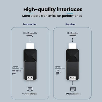 PWAY DT258 120m HDMI-Compatible 1080P HD Video Network Extender Mini HD Video Transmitter