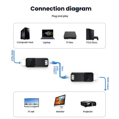 PWAY DT258 120m HDMI-Compatible 1080P HD Video Network Extender Mini HD Video Transmitter