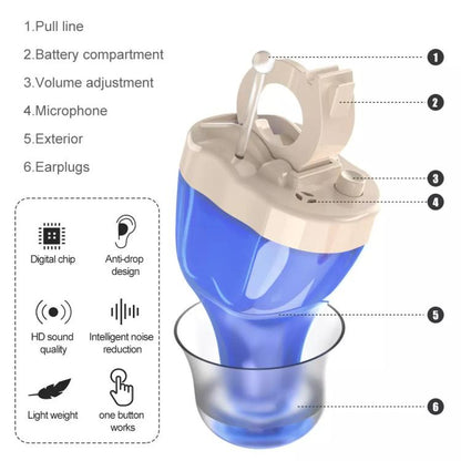 Digital Smart Noise Reduction CIC Hearing Aid Adjustable Sound Amplifier For The Elderly, Right Ear Red, Left Ear Blue, Left+Right Red Blue, Left Ear Skin Color, Right Color Skin Color, Left+Right Skin, Right Ear Black, Left Ear Black, Left+Right Black