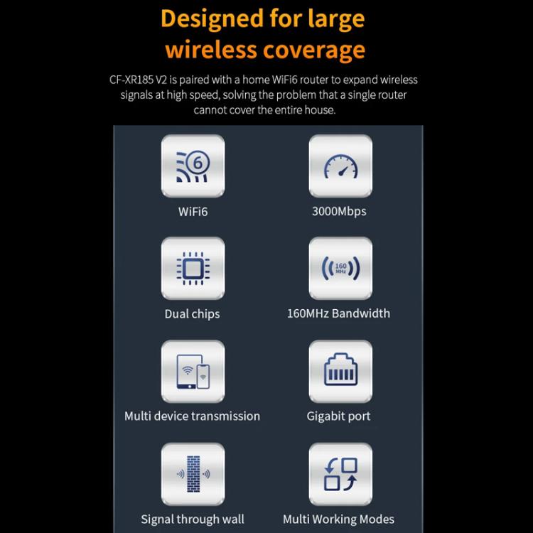 COMFAST CF-XR185 V2 AX3000 WiFi 6 Extender Dual Band Gigabit Wireless Repeater, EU Plug, US Plug, UK Plug, AU Plug