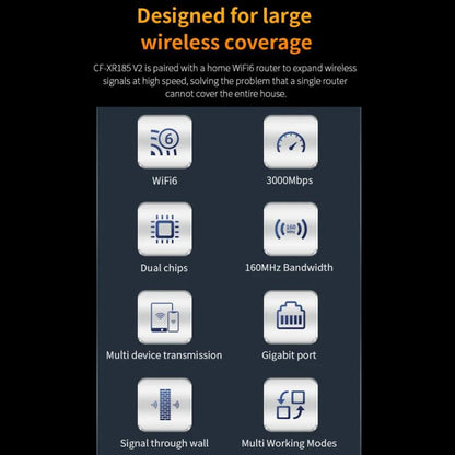 COMFAST CF-XR185 V2 AX3000 WiFi 6 Extender Dual Band Gigabit Wireless Repeater, EU Plug, US Plug, UK Plug, AU Plug