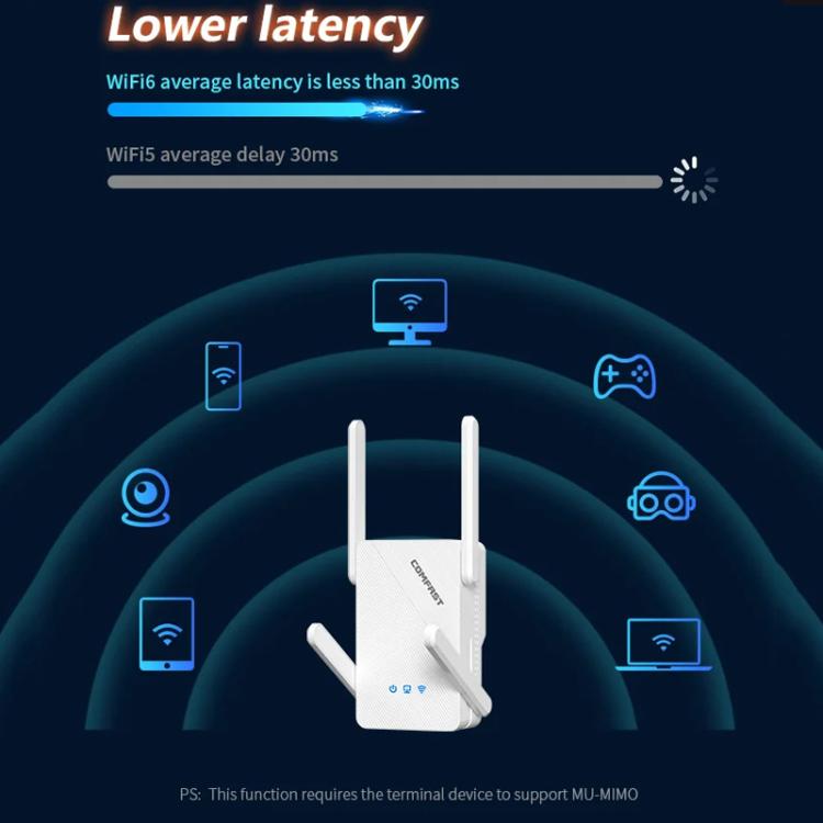 COMFAST CF-XR185 V2 AX3000 WiFi 6 Extender Dual Band Gigabit Wireless Repeater, EU Plug, US Plug, UK Plug, AU Plug