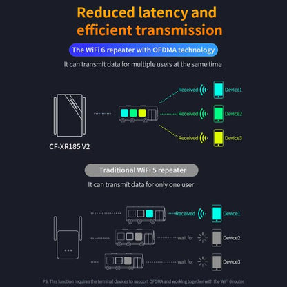 COMFAST CF-XR185 V2 AX3000 WiFi 6 Extender Dual Band Gigabit Wireless Repeater, EU Plug, US Plug, UK Plug, AU Plug