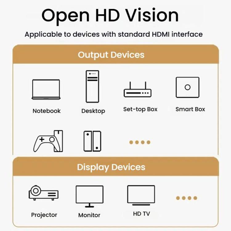 VegGieg W-H114 HDMI 2.1 HD Cable 8K 60Hz TV Set-Top Box Computer Monitor Projection Video Cable, 1M, 1.5M, 2M, 3M, 5M, 10M