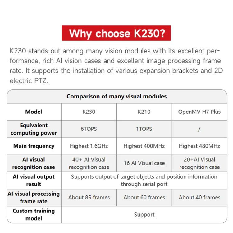 Yahboom K230 Vision Module Standard Edition CanMV Face Recognition Camera Sensor, Separate K230, Fixed Bracket Set, Angle Adjustable Bracket Set, Heightened Angle Adjustable Bracket Set, 2DOF Electric PTZ Set