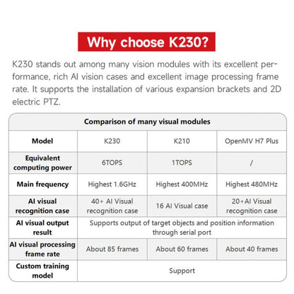Yahboom K230 Vision Module Standard Edition CanMV Face Recognition Camera Sensor, Separate K230, Fixed Bracket Set, Angle Adjustable Bracket Set, Heightened Angle Adjustable Bracket Set, 2DOF Electric PTZ Set