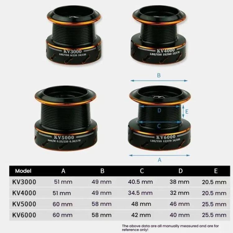 Dual Brake Long Cast Fishing Reel with Metal Spool 5.2:1 Gear Ratio, YUMOSHI KV3000, YUMOSHI KV4000, YUMOSHI KV5000, YUMOSHI KV6000