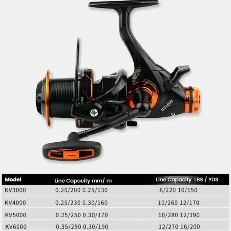 Dual Brake Long Cast Fishing Reel with Metal Spool 5.2:1 Gear Ratio, YUMOSHI KV3000, YUMOSHI KV4000, YUMOSHI KV5000, YUMOSHI KV6000