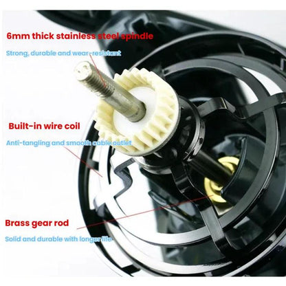 Guide Rod Structure All-Metal Spinning Reel Zero Backlash 4.7:1 Gear Ratio, Screw-In Handle for Surf Casting & Anchoring, YUMOSHI TC9000, YUMOSHI TC10000, YUMOSHI TC12000, YUMOSHI TC14000