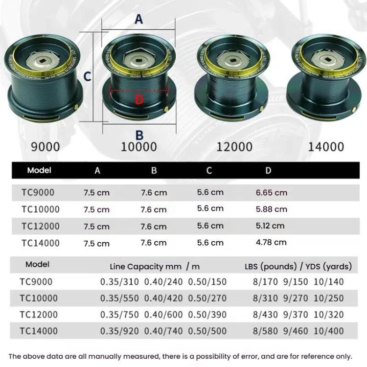 Guide Rod Structure All-Metal Spinning Reel Zero Backlash 4.7:1 Gear Ratio, Screw-In Handle for Surf Casting & Anchoring, YUMOSHI TC9000, YUMOSHI TC10000, YUMOSHI TC12000, YUMOSHI TC14000