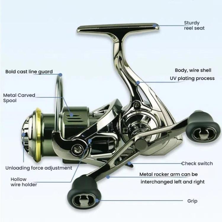 Dual Handle Zero-Gap Spinning Reel Balanced Anti-Shake Design, 5.2:1 Gear Ratio, YUMOSHI  SE2000S, YUMOSHI SE2500, YUMOSHI SE3000, YUMOSHI SE4000