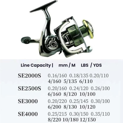 Dual Handle Zero-Gap Spinning Reel Balanced Anti-Shake Design, 5.2:1 Gear Ratio, YUMOSHI  SE2000S, YUMOSHI SE2500, YUMOSHI SE3000, YUMOSHI SE4000