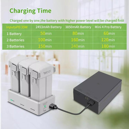 YX 3-Way Battery Charger For DJI Mini 4 Pro/Mini 3/Mini 3 Pro Charging Hub, 35W US Plug, 35W EU Plug, Without Pulg