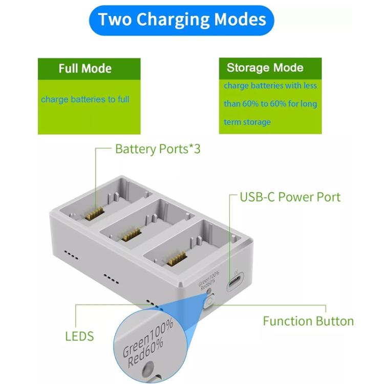 YX 3-Way Battery Charger For DJI Mini 4 Pro/Mini 3/Mini 3 Pro Charging Hub, 35W US Plug, 35W EU Plug, Without Pulg