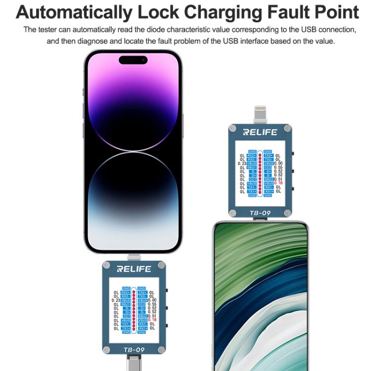 Type-C / 8 Pin Tail Plug Tester Automatically Locks Fault Points, TB-09