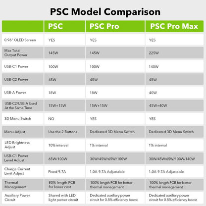 For RYOBI 18V Lithium Battery 100W Fast Charger & 145W Discharge Power Station, PSC, PSC-OB, PSC Pro, PSC Pro -OB, PSC Pro Max, PSCPM-OB