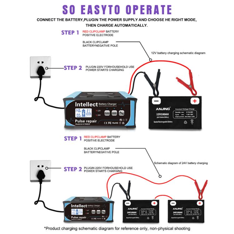 12V/24V Car Battery Charger Intelligent Pulse Lead-acid Battery Repair, US Plug, UK Plug, AU Plug